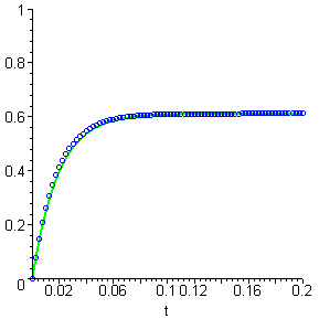 [Maple Plot]